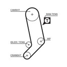 Timing Belt Kit, GATES K045323XS