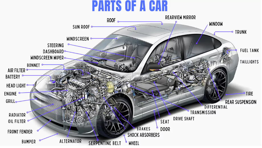 Complete Guide to Buying Car Parts and Accessories in Ireland
